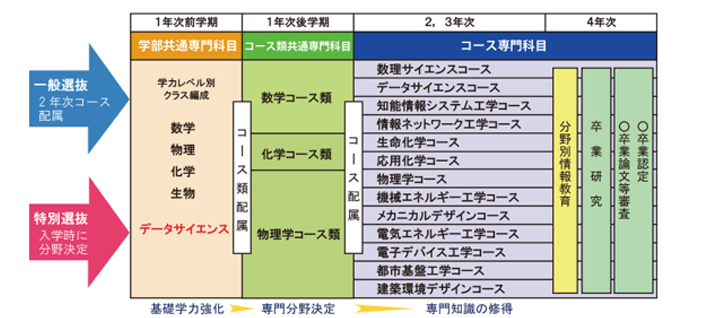 コース説明