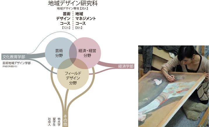 地域デザイン研究科 学部 大学院 全学教育機構 国立大学法人佐賀大学