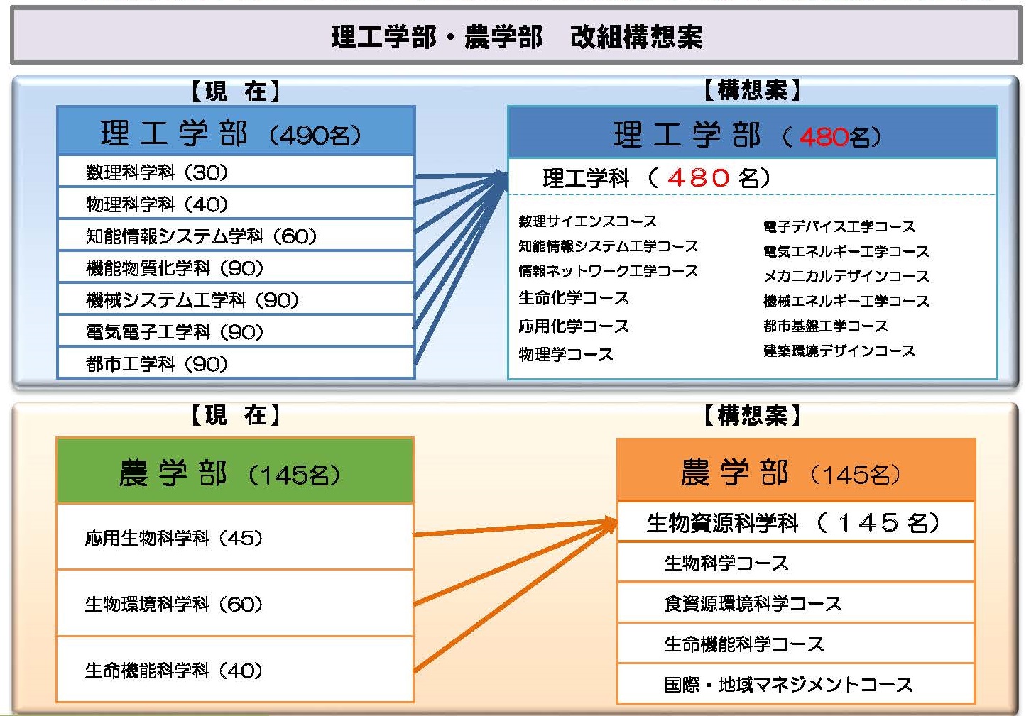 佐賀大学(文化教育学部・経済学部・医学部〈看護学科〉・理工学部・農学部) (2013年版 大学入試シリーズ) 教学社編集部 大分大学（教育学部・経済学部・医学部〈看護学科〉・理工学部