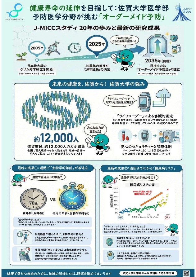 健康寿命の延伸を目指して